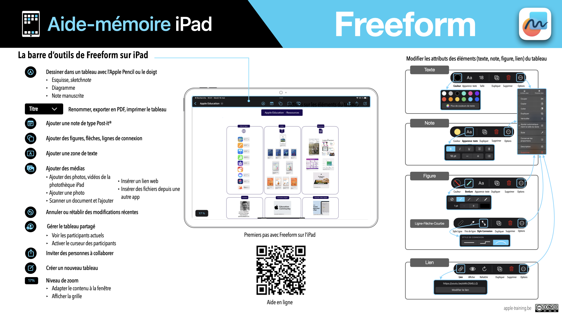 Aide-mémoire_‎Freeform iPad