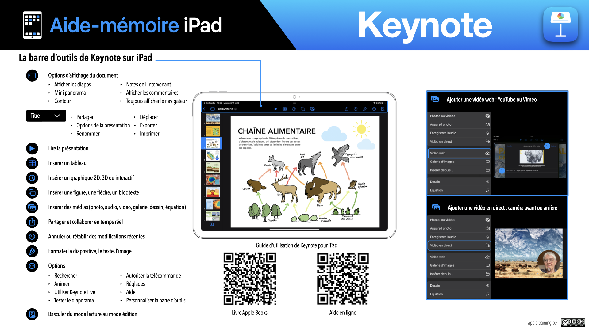 Aide-mémoire_Keynote iPad